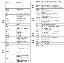 4寸带按键数据采集器PDA 图片 2